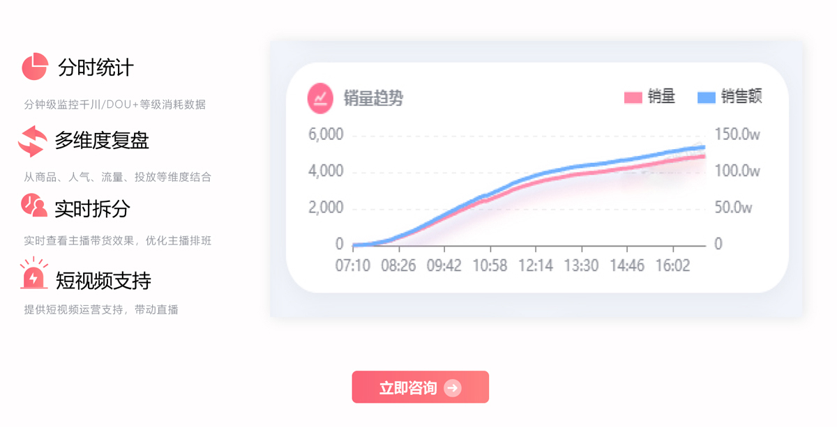 淘掌柜代运营